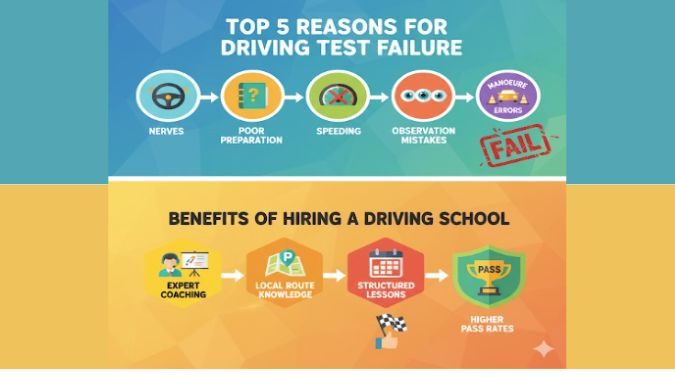 Reasons People Fail Their Driving Test & Why Hire a Driving School